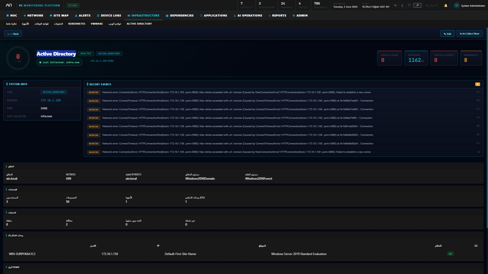Active Directory
