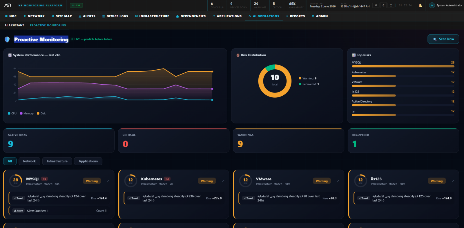 AI Proactive