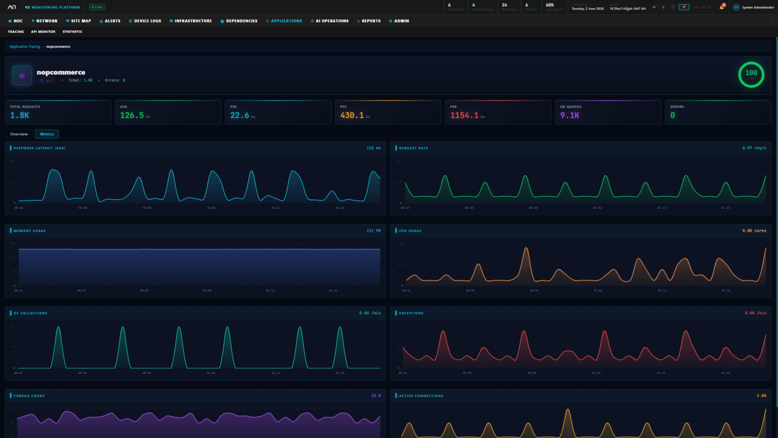 App Tracing Metrics