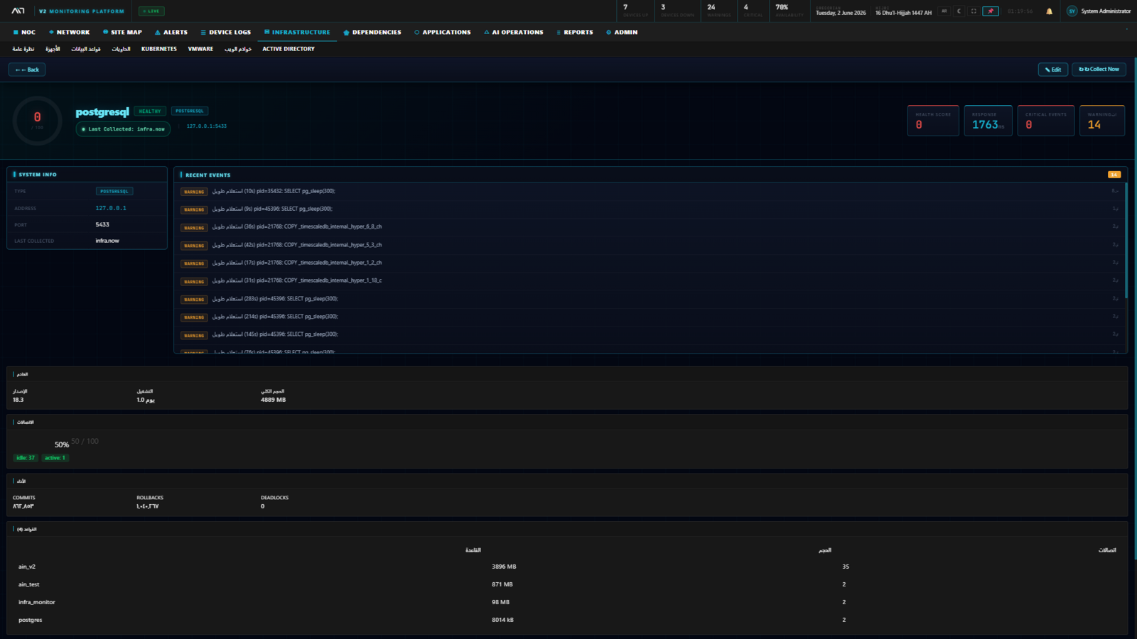 Database Details