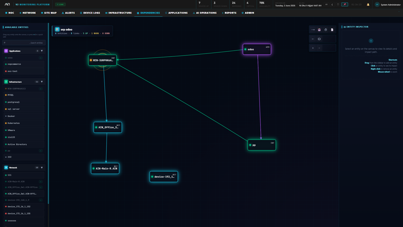 Dependency Maps