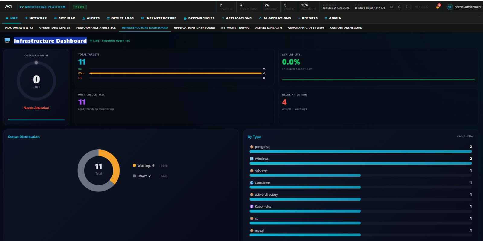 Infrastructure Dashboard