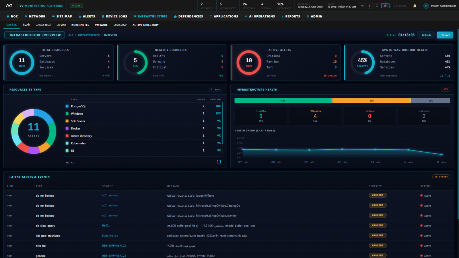 Infrastructure Overview