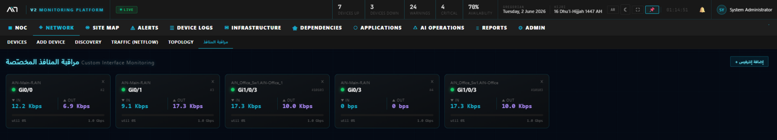 Interfaces Monitoring