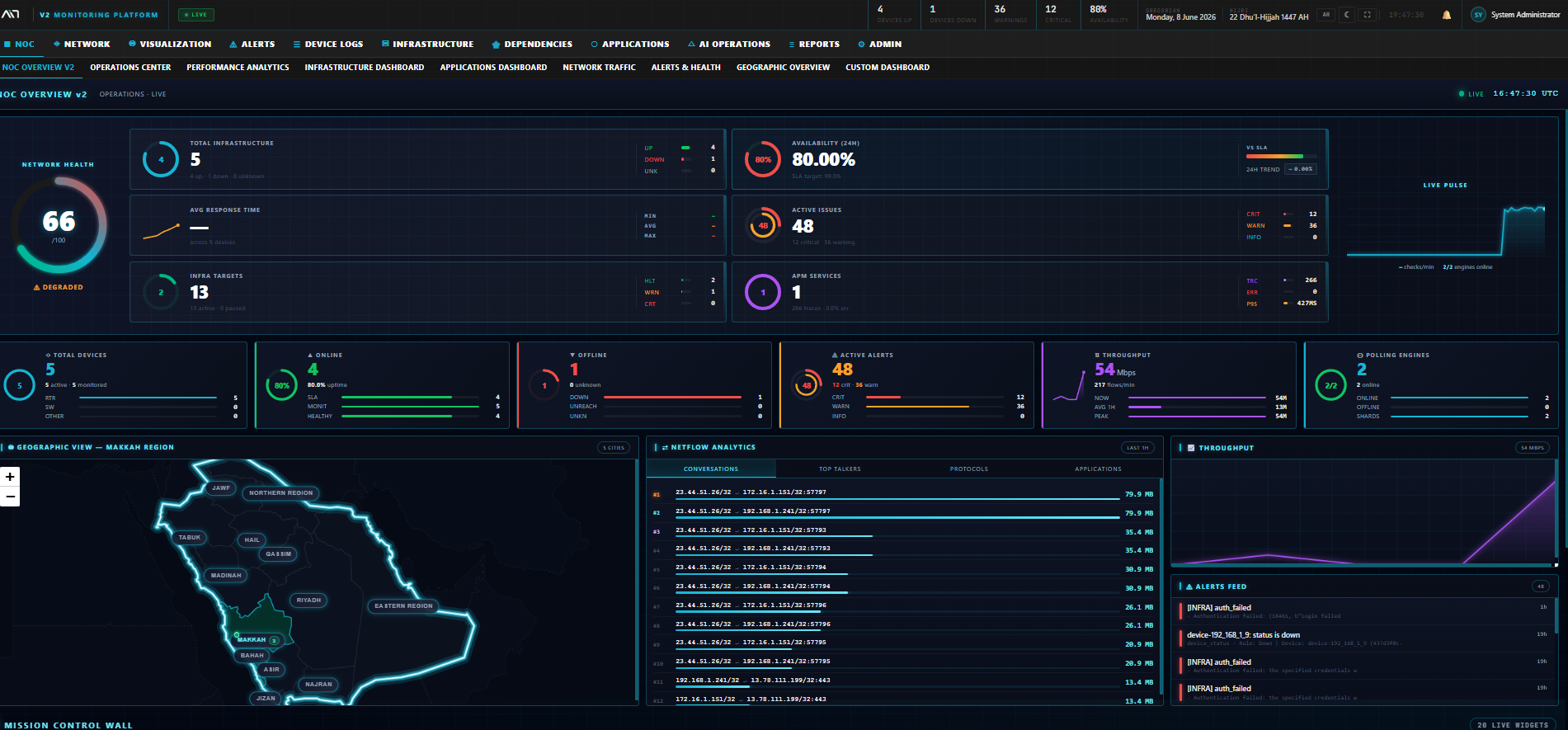 NOC Overview