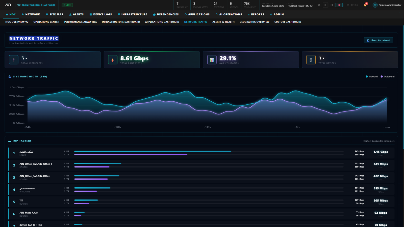 Network Traffic