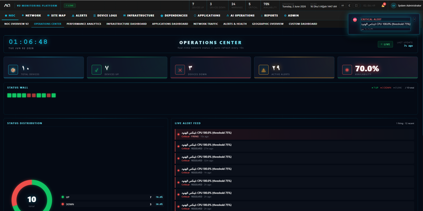 Operations Center
