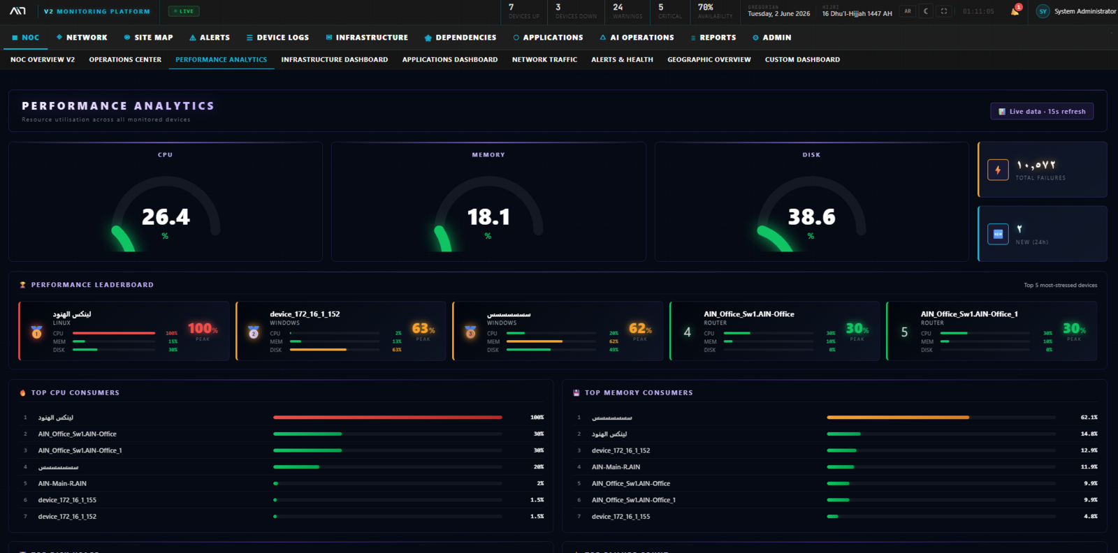 Performance Analytics